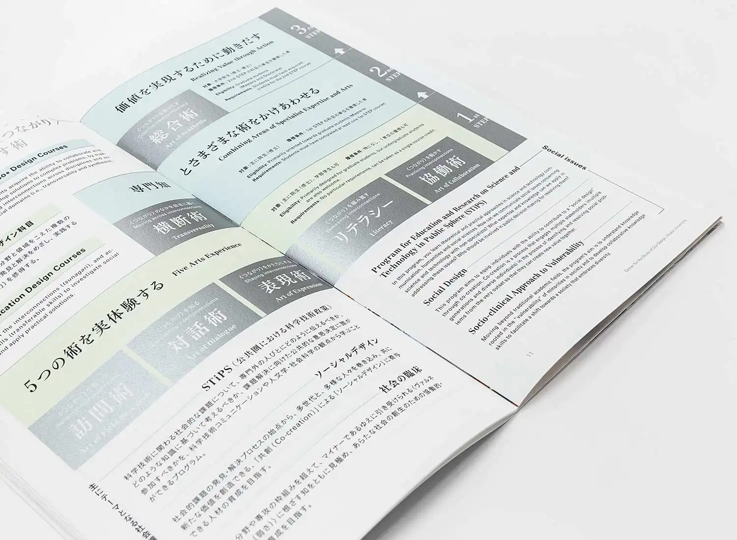 大阪大学COデザインセンター