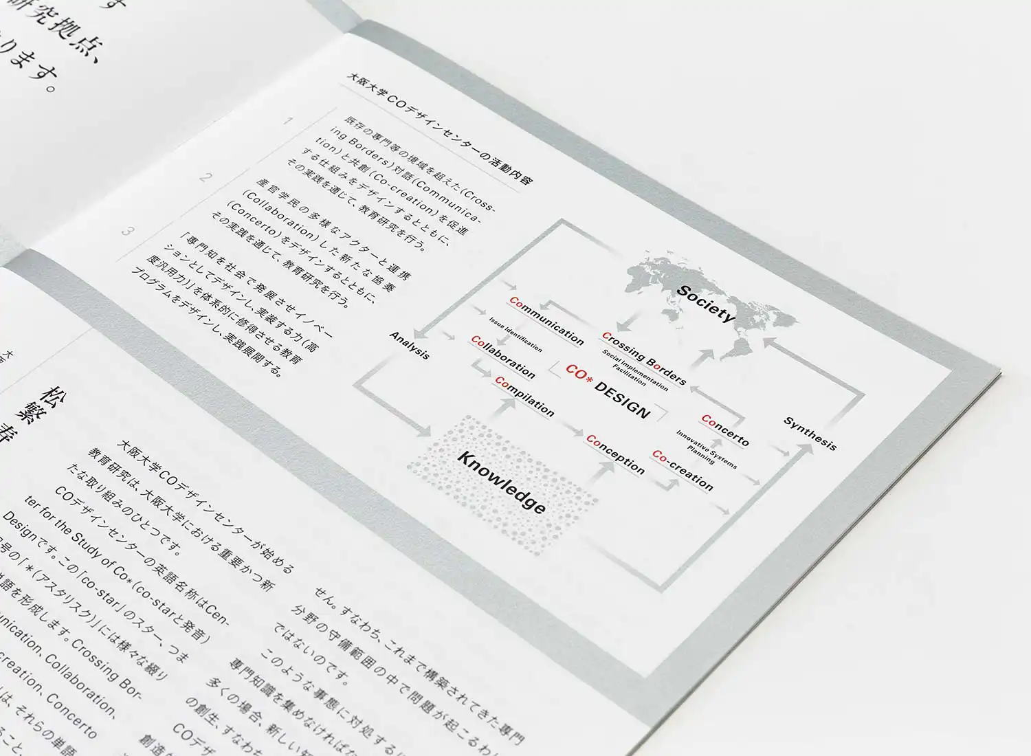 大阪大学COデザインセンター